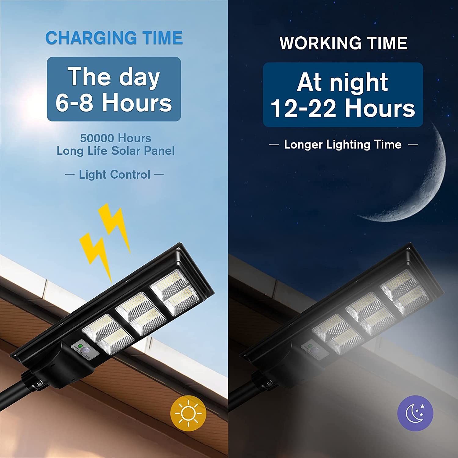 120 Watt Solar Street Light For Outdoor 5000K Daylight White Flood Endurance IP65 Waterproof