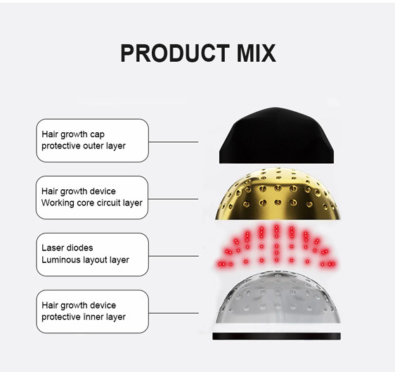2025 Infrared Near Infrared 660nm 850nm Homeuse Red Light Cap with 150 Pieces Led Numbers for Relieving Inflammation and Pain