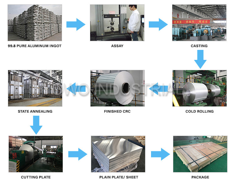 2300mm Width 1.5mm 1060 Marine Grade Aluminum Sheet