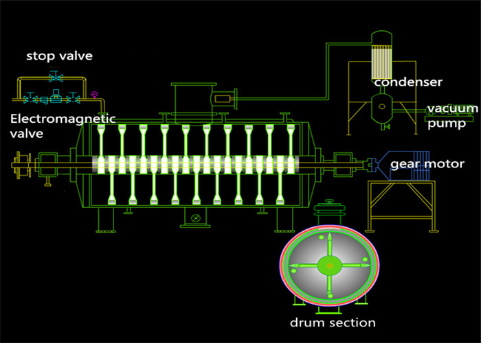 SUS304 300-3600L Vacuum Harrow Dryer Sludge Drying Equipment