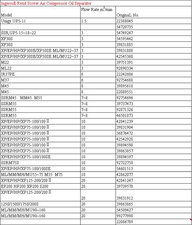54601513 Air Compressor Filter Glass Fiber Oil And Gas Separator