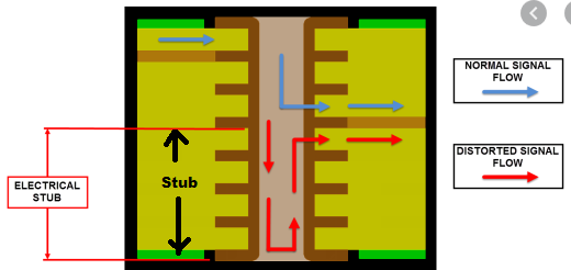 2OZ Copper Double Layer Circuit Board Power Supply Product PCB