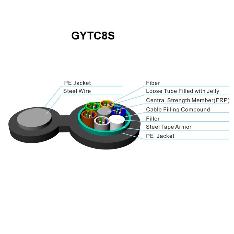 Loose Tube Stranded GYTC8S Outdoor Fiber Optic Cable