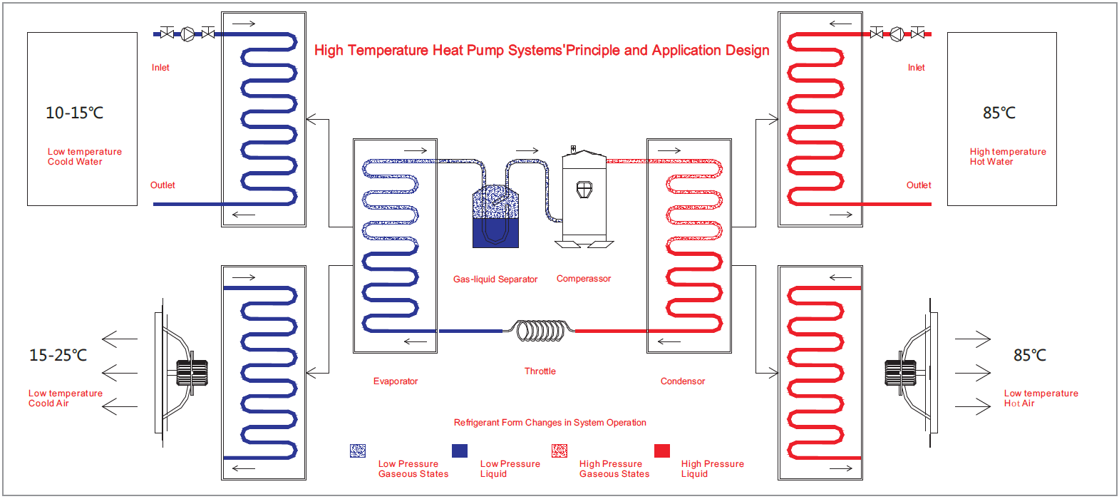Heat pump operation