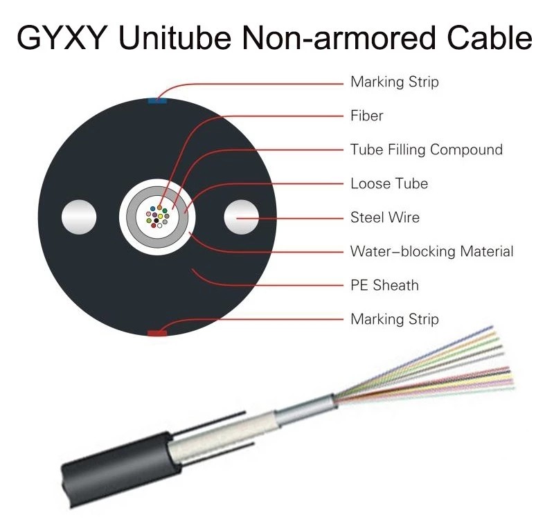 Unitube Multimode Duct Ftth Fiber Optic Cable