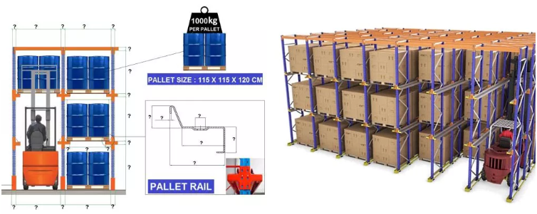 CE Approved 500-2000KGS EN 15620 Drive In Pallet Racking System