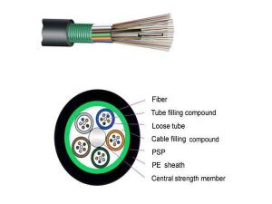 China 12 24 48 core outdoor stranded Loose Tube steel armoured GYTS direct bury/duct/aerial fiber optic cable wholesale