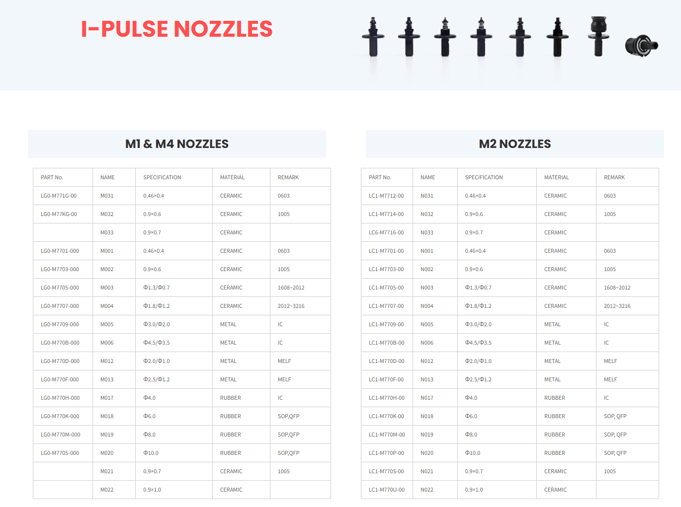I-PULSE NOZZLE M032 SMT Nozzle I PULSE Nozzle