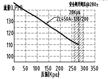 2 Bar 120L/M Piston Oilless Air Compressors 110V For 10L Oxygen Concentrator