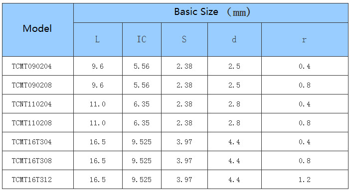 Car Processing- Common Type- Positive - TC - CNC Insert