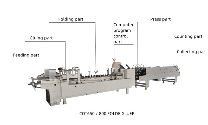 Fully Automatic Cardboard Box Folder Gluer Machine with Video Outgoing-Inspection