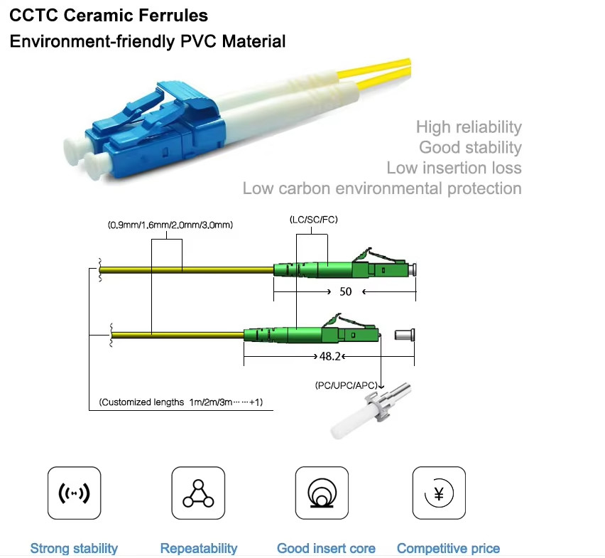 0.9mm 1/1.5 Meter FTTH Sc-upcyellow SC/APC Sinle Core Sm G.652d Core Sc Fiber Patch Pigtail