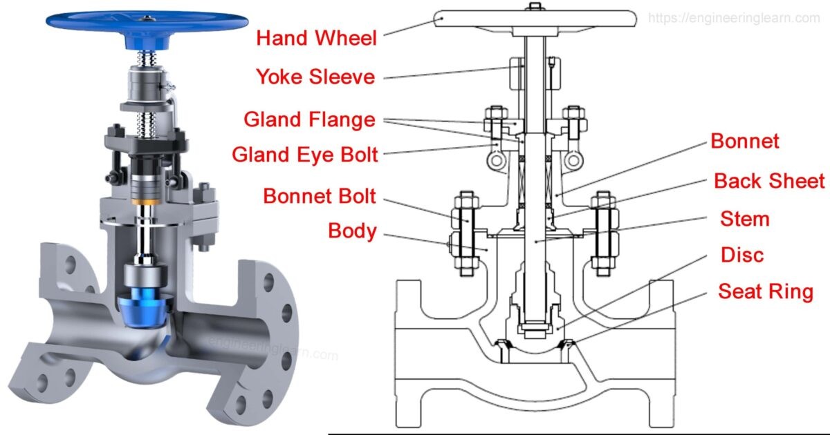 A351-Cf3m Flange End Globe Valve 1500psi Screw Rising Stem Stainless Steel Globe Valve