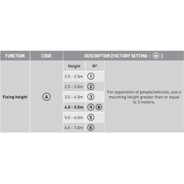 industrial door sensor