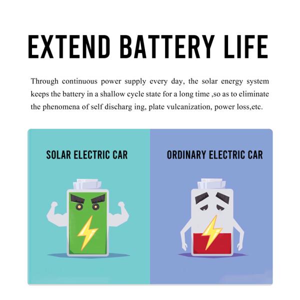 Lithium Battery Powered Blaval Solar Powered Electric Cars FH-S8 20KW