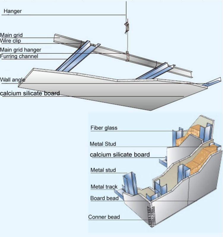 Non-Asbestos calcium silicate board malaysia