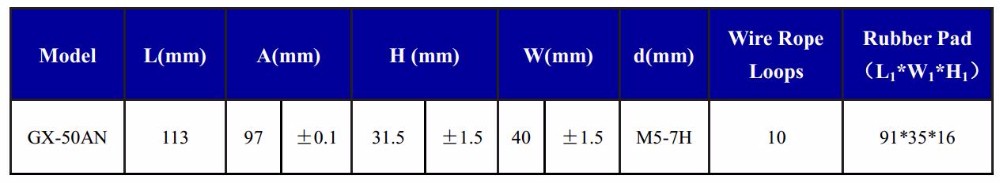 Wire Helical Cable Isolator Vibration Pump Machine Tool Accessories Electronic Cabinet 100G Noise