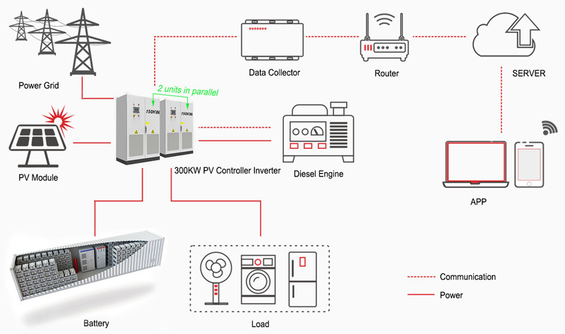 Hybrid Energy System Energy Storage Grid Off Grid All In One Machine U-HES30-150