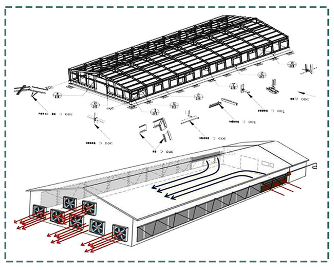 Modern Prefabricated Steel Structure Farm House With Light Sandwich Panel