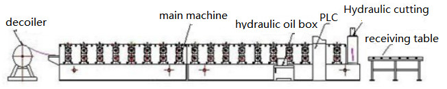 Building Material Highway Guardrail Roll Forming Machine 1.5-4mm Thickness