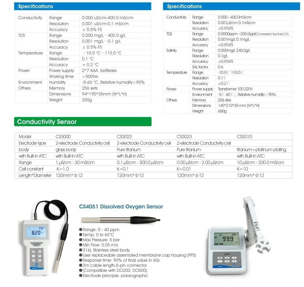 Multifunctional Benchtop Digital Meter for pH mV EC Measurement in Lab Water Testing