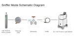 Airtightness Helium Mass Spectrometer Leak Detector In Pressurized Systems