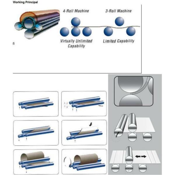 Plate bending machine MCLW12CNC-50*3000 four Roll Plate Rolling Machine with CE Standard