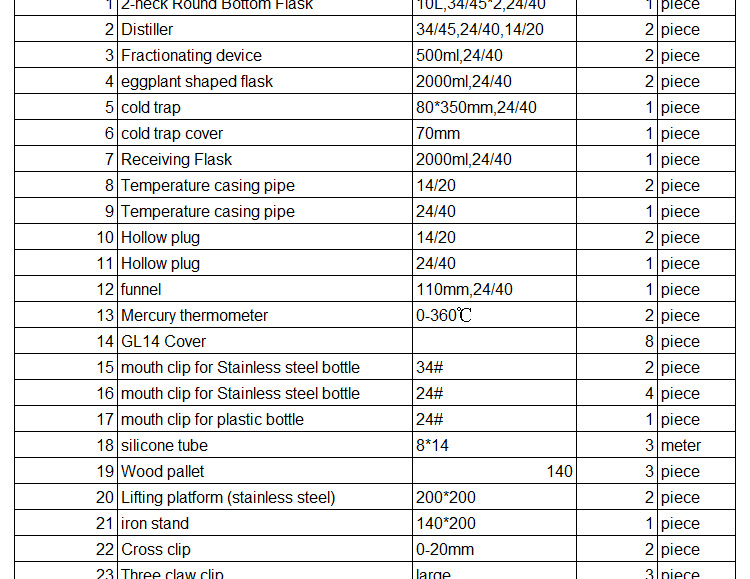 cbd Short Path Distillation Equipment
