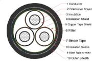 Underground Aluminum Alloy Conductor Cable AA-8000 Series Customized Length