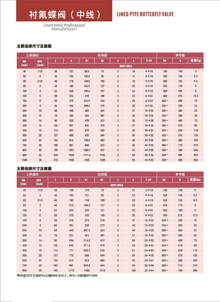 PE Lined Steel Ball valve Butterfly valve check valve Fluorine stop valve Fluorine lined pipe fittings Fluorine