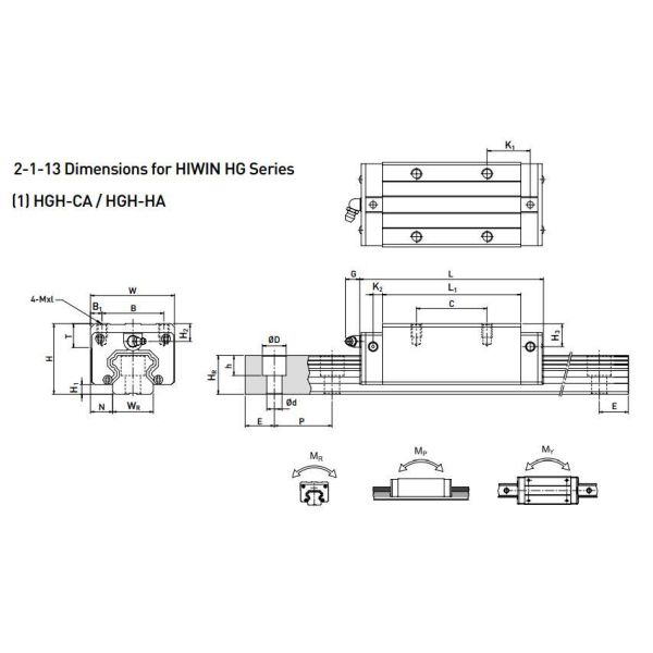 HIWIN HGH20CA Linear Guideway Block Cnc Kit 20mm Heavy Duty Slide