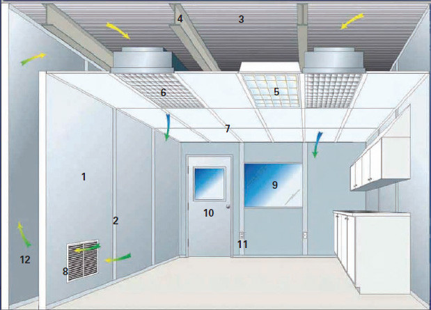 200m2 FFU Stainless Steel Clean Rooms Plexiglass Aluminum Profile 10800m3/H
