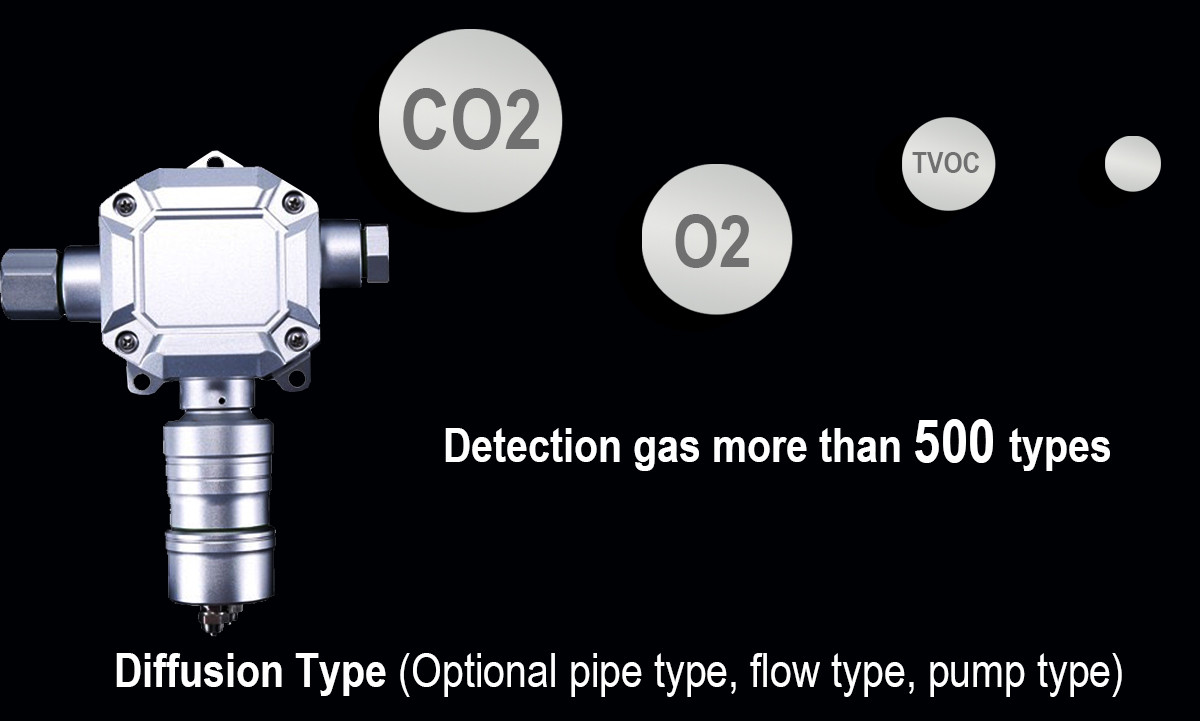 Mic300 Fixed Gas Detector Outdoor Indoor 0-100ppm Industrial Toxic And Harmful O3