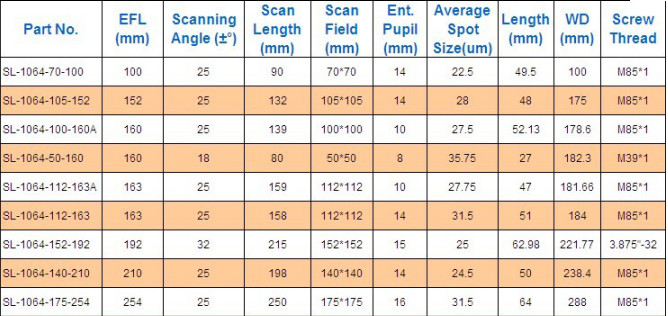 163 Focal Length F-Theta Scan Lens For YAG Scan Head 112*112 Laser Scanner Lens