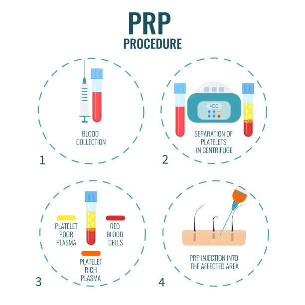 Max. RPM 4000 r/min PRP Centrifuge Machine for 10ml Blood Collection Tube in Medical PRP Treatment