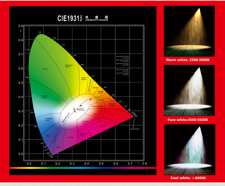 High quality COB 5w white GU10 LED bulb
