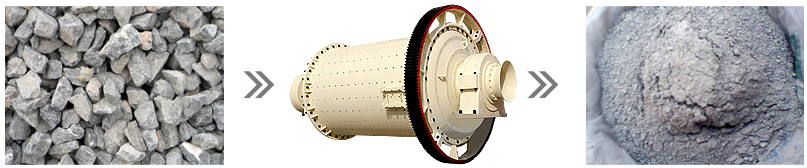 Dry Type Ball Mill used for Production of Powdery Materials Grinding Ball Mill Crusher