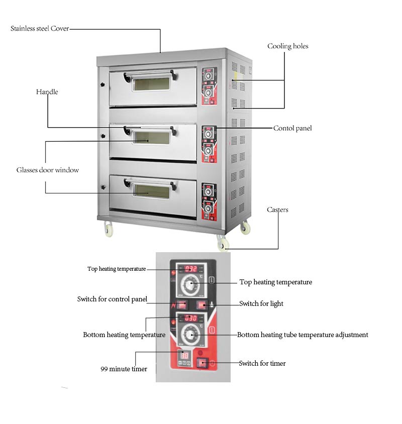 Multifunctional 3 Deck 9 Trays Gas Pizza Oven for Commercial Baking of Wheat Products