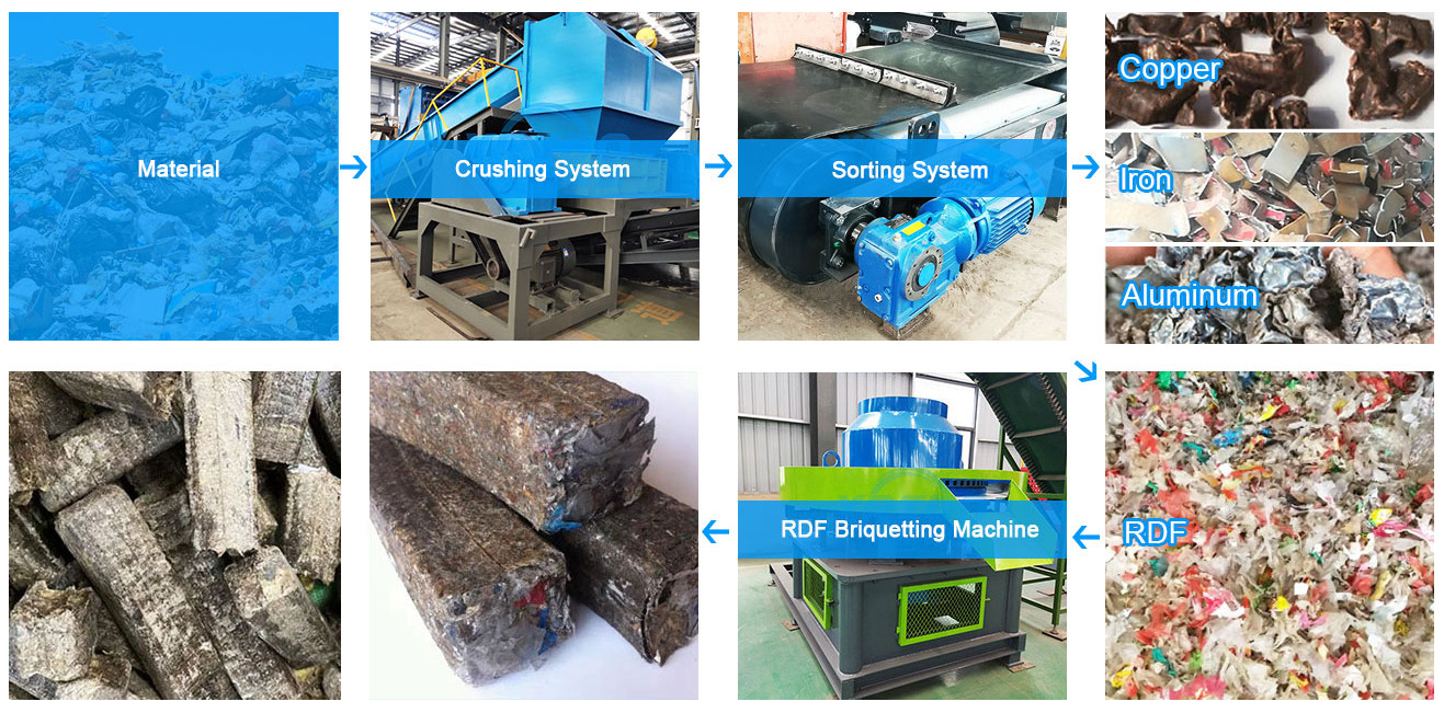 Heavy Duty Waste Clothes Textile Shredder Machine for Shredding Fabric Waste Plastic Fabric Shredder Machine