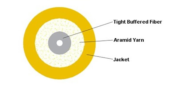 Multi Cores Armored Cable Single Mode Optical Fiber Customized Color