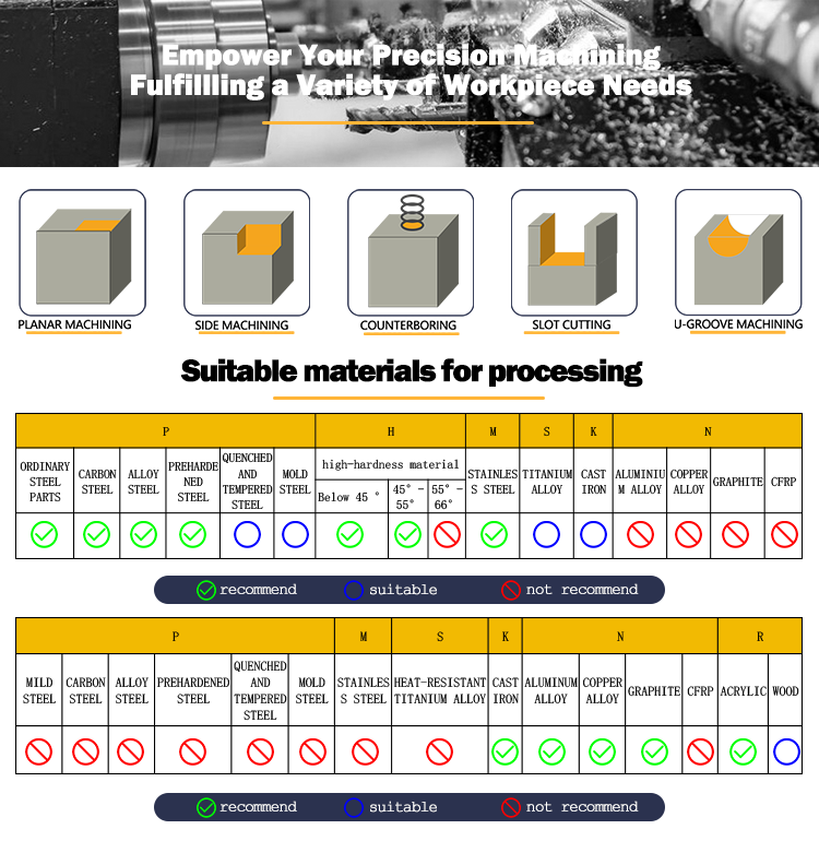 Single-Thread Milling Cutter with 35 Degree Helix Angle for M2, M3, M4, M6 Threads in 0.6um Fine-Grained Tungsten Carbide