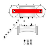 RCDG Self Cooling Rectangular Electromagnet Iron Remover Electromagnetic Separator