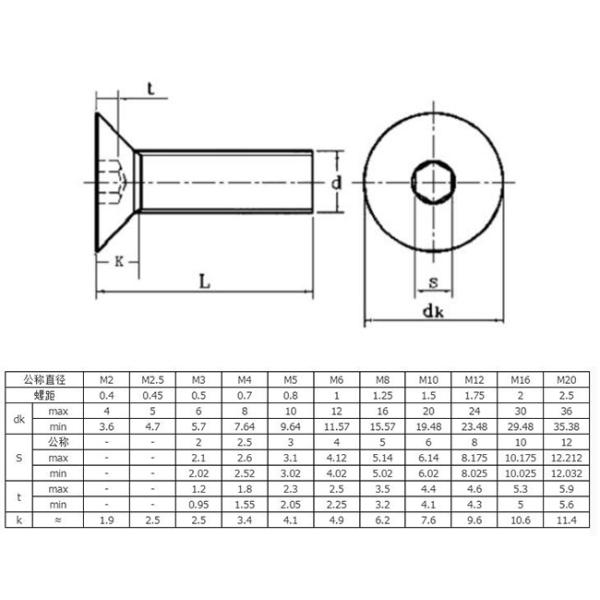 Good Quality M4 M5 M6 M8 M10 M12 Allen Key Hex Head Cap Screw Countersunk Socket Bolt Din 7991