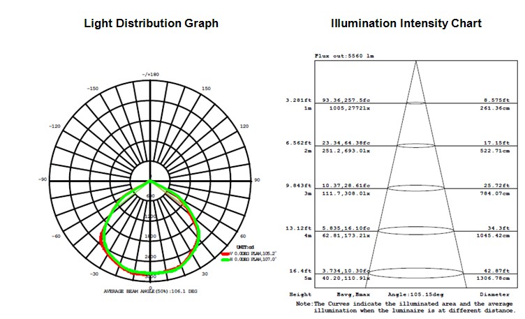 Bridgelux 45mil High Power 80W LED Tunnel Light 90-110Lum/W