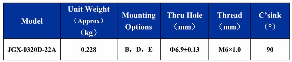 Steel Wire Rope Anti Vibration Mounts Shock Absorbers
