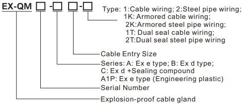 IP66 Cable Gland Explosion Proof ATEX Flame Proof Cable Glands
