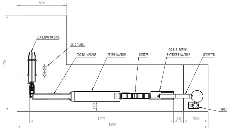 Electric Steam Gas Diesel Fully Automatic Kurkure Production Line Making Plant
