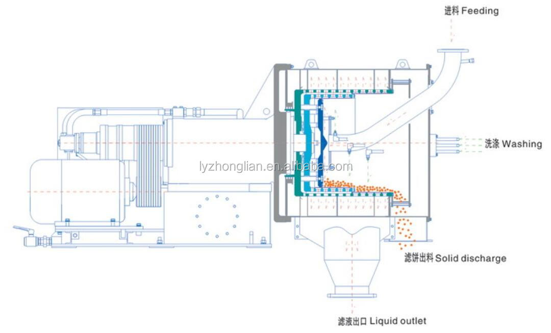 SS316l HR500 automatic continuous two stage pusher centrifuge for salt
