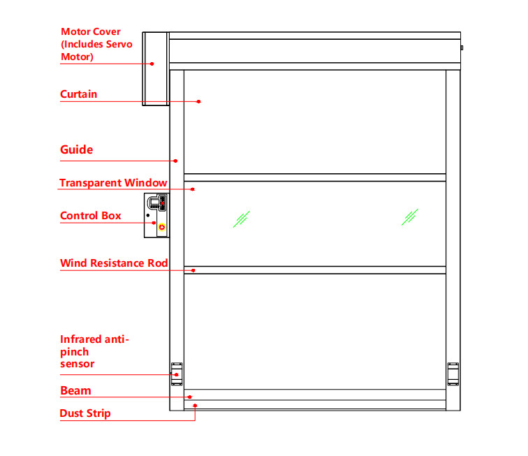 Cold Storage & Pharmaceutical | 2.5m/s Hygienic Rapid Doors with Antibacterial Coating