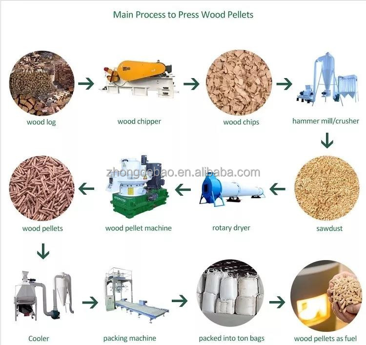 High capacity vertical ring die biomass pellet machine sawdust processing wood pellet machine with CE